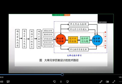 郑州市第六初级中学大单元学历案设计的技术路径