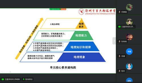 郑州市第六初级中学地理学科组解读学科核心素养